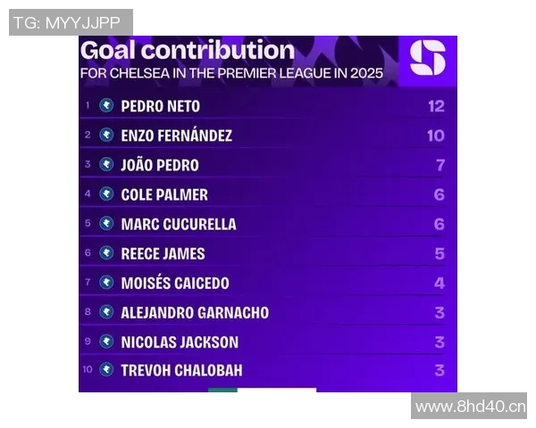 英超球队赛季进球记录统计 英超球队赛季进球记录统计